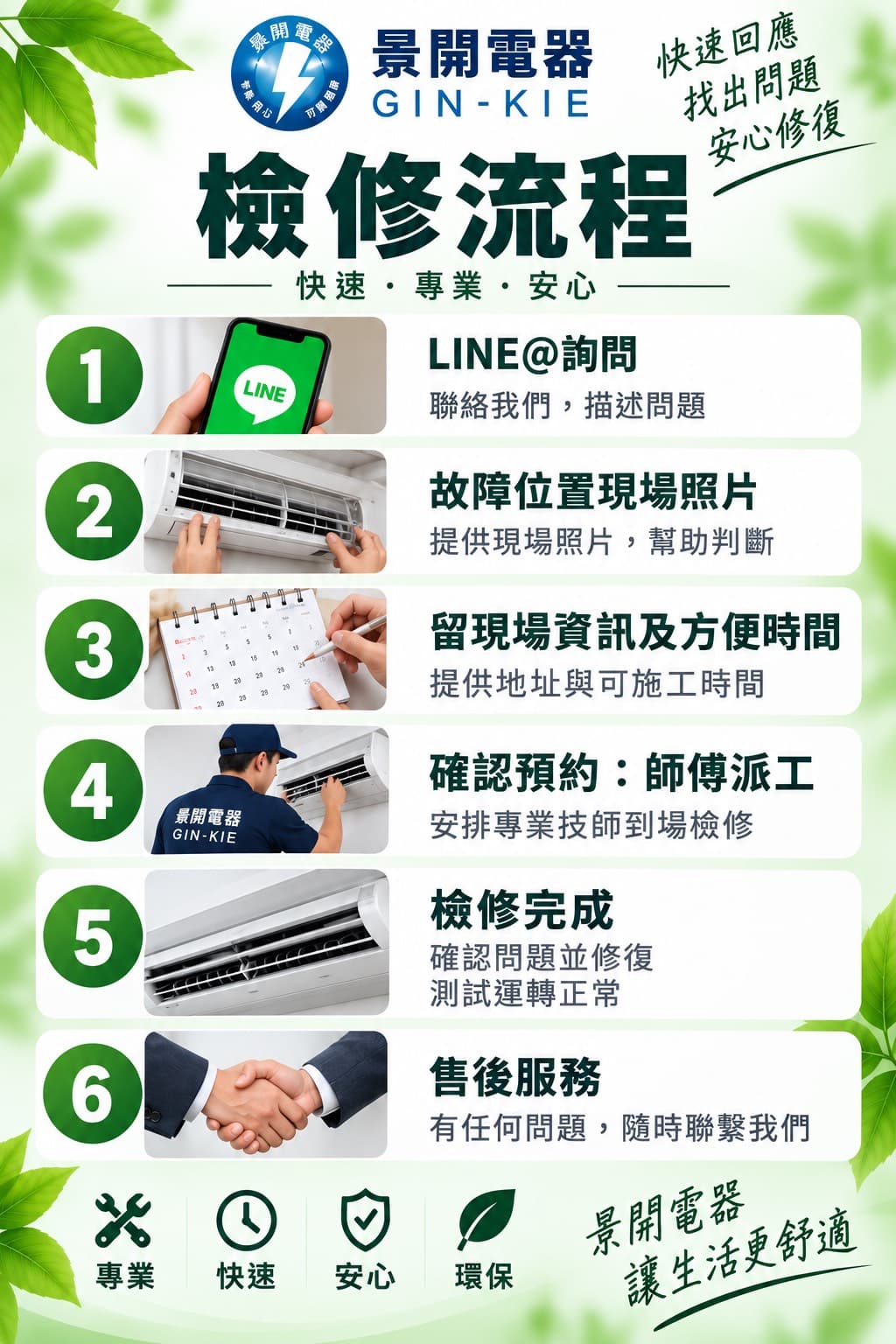 檢修流程